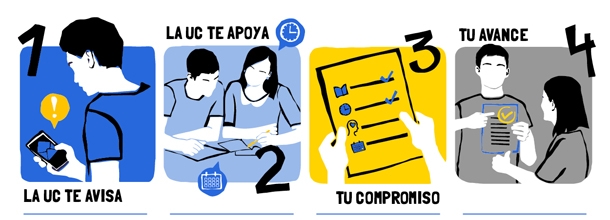 sistema de alertas - VRA